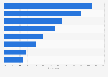 Leading tasks being outsourced by startups in Australia in 2023