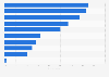 Leading digital retail media ad formats e-commerce professionals planned to purchase in Latin America as of June 2023