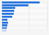 How much consumers in the United States planned to spend during the 2024 holiday season, by product category (in U.S. dollars)