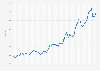 Interest rates of newly issued 10-year Japanese Government Bonds (JGB) in Japan from January 2020 to October 2024