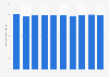 Average gross tonnage of overseas shipping fleet in India from 2014 to 2023 (in 1,000 gross tons)