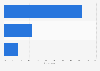 Leading reasons of public disagreement to move the national capital city in Indonesia as of June 2023