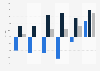 Annual percentage change in digital commerce traffic in the Netherlands from 2nd quarter 2023 to 3rd quarter 2024, by device