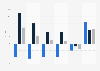 Annual percentage change in digital commerce traffic in Belgium from 2nd quarter 2023 to 3rd quarter 2024, by device