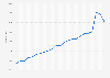 Number of deaths in Panama from 2000 to 2022