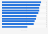 Share of U.S. citizens concerned with artificial intelligence (AI) developments in 2023, by AI use case