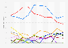 Share of the seats in the European Parliament from 1979 to 2024, by party group