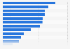 Book genres preferred by respondents in China as of April 2024