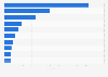 Number of monthly visits to selected alcohol e-commerce websites worldwide in April 2024 (in millions)