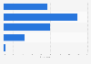 Daily time spent on reading books in China as of April 2024