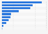 Leading factors influencing book purchase decisions in China as of April 2024