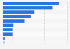 Major channels for buying books in China as of April 2024