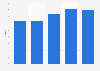 Total new business premium market share of SBI Life Insurance Company Limited from financial year 2019 to 2023