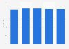 Total new business private market share of HDFC Life Insurance Company Limited from financial year 2019 to 2023