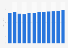 Average revenue per user (ARPU) of the newspapers and magazines market in Indonesia from 2018 to 2029 (in U.S. dollars)