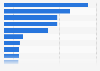 Revenue of the leading pet food companies based in the United Kingdom (UK) in 2022 (in million U.S. dollars)