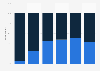 Share of users who pay for digital comic services in Japan as of June 2023, by age group