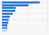 Most common occasions that prompt users to pay for digital comic services in Japan as of June 2023