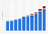 Value of cashless payments in Japan from 2014 to 2023, by payment method (in trillion Japanese yen)