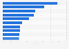 What products Peruvian consumers increasingly search for during the Christmas period 2022