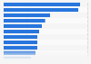 Most common negative behaviors at work in Poland in 2023