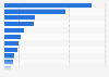 Most common criteria in looking for new movies to watch in Japan as of July 2023