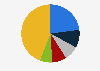 Leading newsbrands in the United Kingdom as of July 2023, by combined online reach