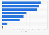 Sources that influenced online purchasing decisions among consumers in Indonesia as of January 2023