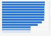 Usage of 5G pioneer spectrum bands used by European Union (EU) countries in 2023