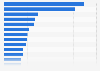 Number of published articles on Wikipedia.org as of December 2024, by language