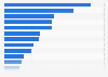 Leading mobile game developers based in Southeast Asia as of 2023, by number of total downloads (in millions)