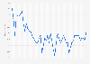 Interest in Wikipedia on Google search from December 2024 to December 2024 worldwide, by week