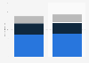 Clean technology investment gap in the European Union from 2023 to 2030, by type (in billion euros)