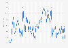 Interest in "Wiki" search term on Google search from December 2023 to December 2024 worldwide, by week