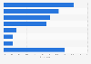 Leading ways in which consumers give each other holiday gifts in the United States in 2023