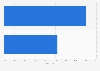 Share of consumers who would consider purchasing a beauty Advent calendar in Great Britain 2023, by recipient