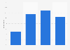 Level of awareness of the term sustainability in Japan as of April 2023