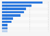 Industries in the United States most targeted by Chinese nation-state or state-affiliated cyber threat actors from July 2022 to June 2023