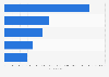 Number of monthly downloads of leading online fashion apps in Belgium in November 2023