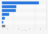 Most common ways French consumers will finance their Christmas gifts in 2024