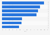 Christmas online sales compared to the monthly average in Romania 2023