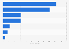 Number of cyber incidents with a political dimension worldwide from January 2020 to December 2024, by attack type