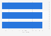 Number of cyber incidents with a political dimension initiated by Iran in 2024, by attack characteristic