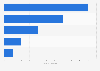 Number of cyber incidents with a political dimension initiated by China in 2024, by attack characteristic