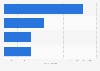 Number of cyber incidents with a political dimension targeting China in 2024, by attack type