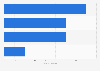 Number of cyber incidents with a political dimension targeting Iran in 2024, by type