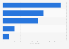 Main types of cyber incidents with a political dimension initiated by North Korea in 2024