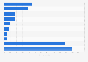 Countries initiating the highest share of cyber incidents with political dimension from 2000 to 2024