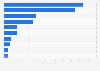 Countries with the highest number of initiated cyber incidents with political dimension from 2000 to 2024