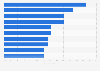 Most important criteria in choosing a smartphone in Japan as of September 2023